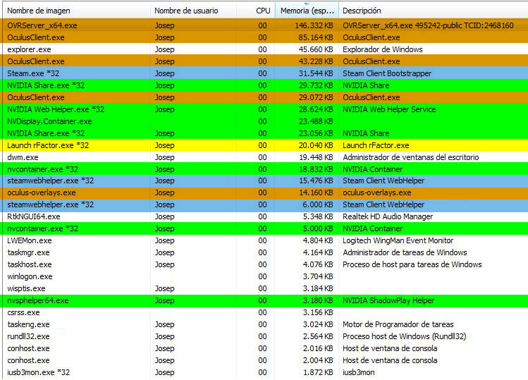 Procesos para ajustes gráficos para rFactor 2 con Oculus Rift