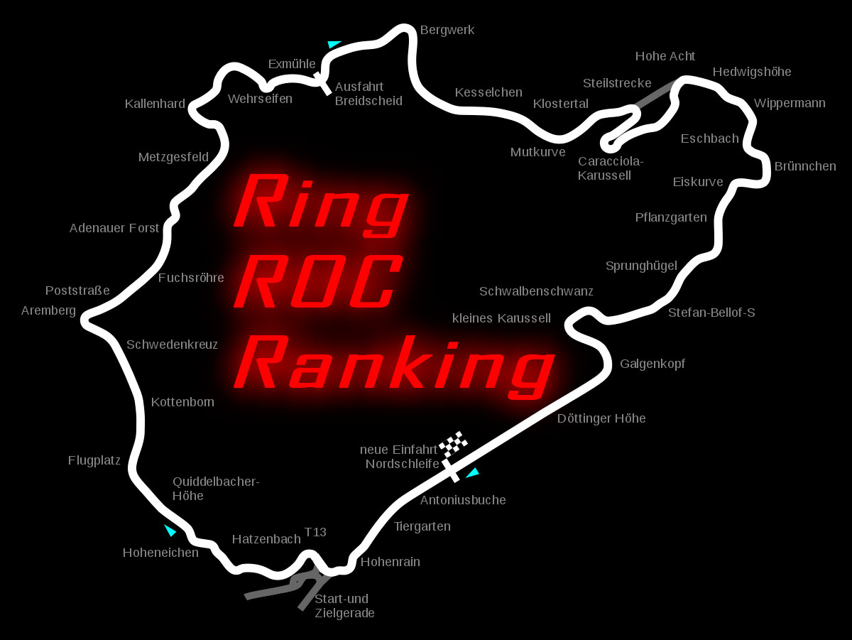 Ring ROC Ranking (Nordschleife)