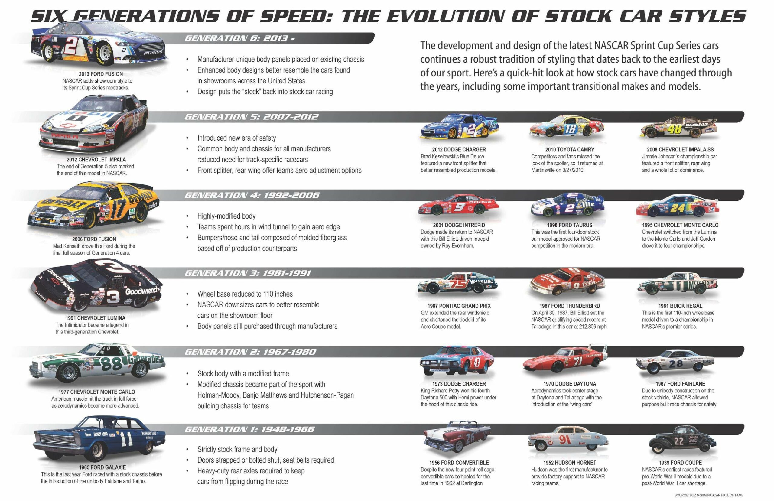 Todas las generaciones de los Coches de NASCAR